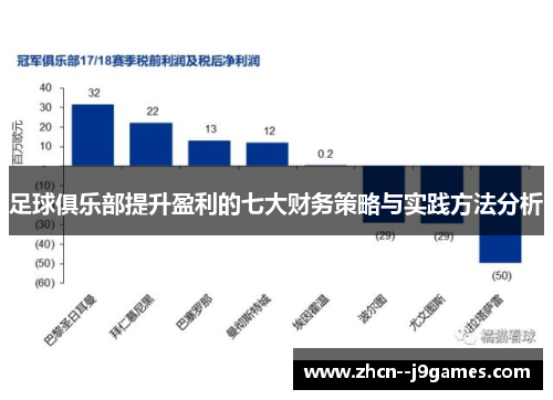 足球俱乐部提升盈利的七大财务策略与实践方法分析
