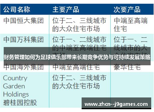 财务管理如何为足球俱乐部带来长期竞争优势与可持续发展策略